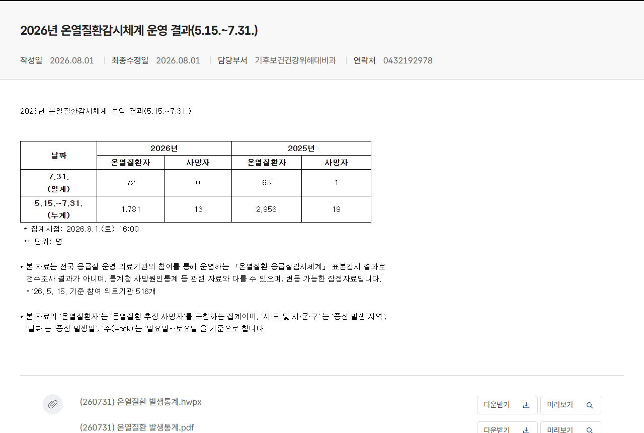 www.kdca.go.kr 화면 갈무리